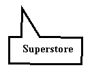 Rectangular Callout: Superstore